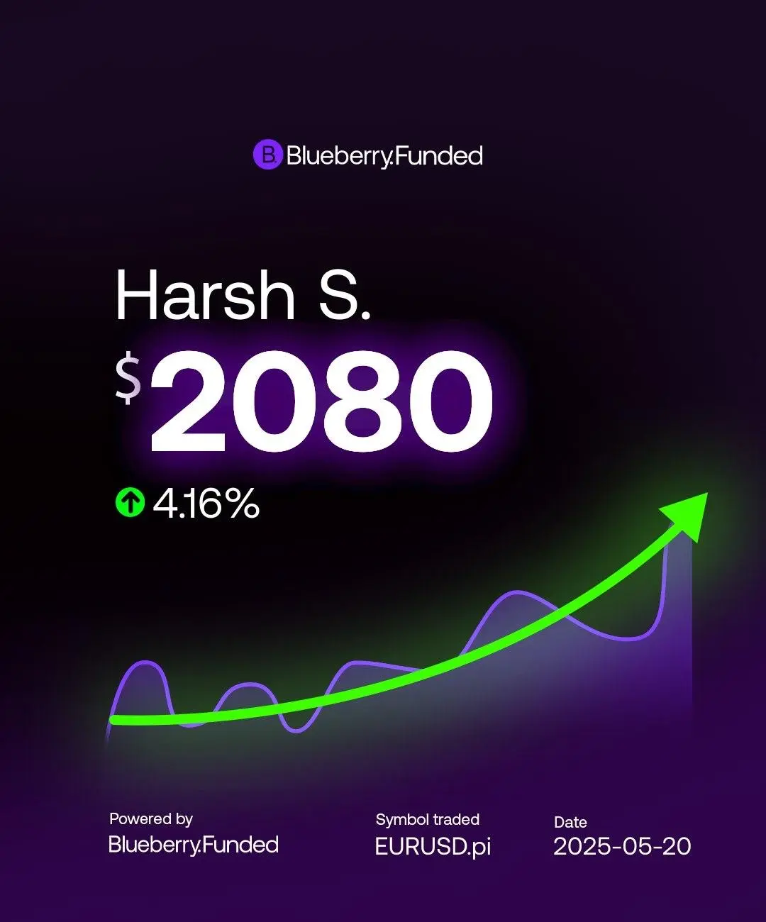 Payout Certificate showing $2,080 withdrawal - May 2025